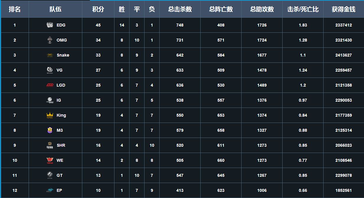 2017巴西足球联赛积分榜_2017巴西足球联赛积分榜单