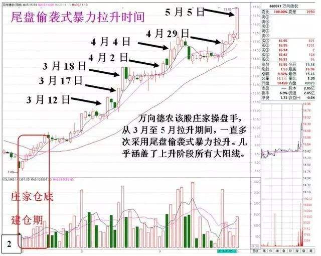 下周股市上涨走势预测_下周股票走势