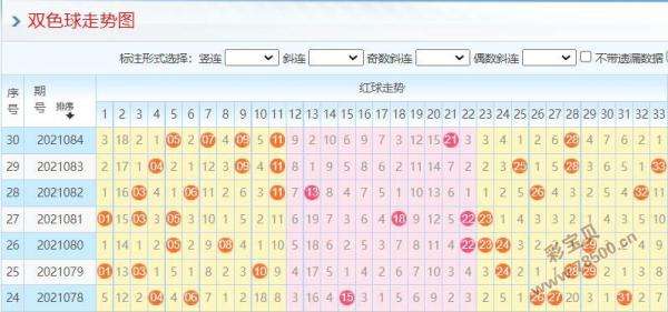 双色球2003年以后走势图_双色球2003年走势图表