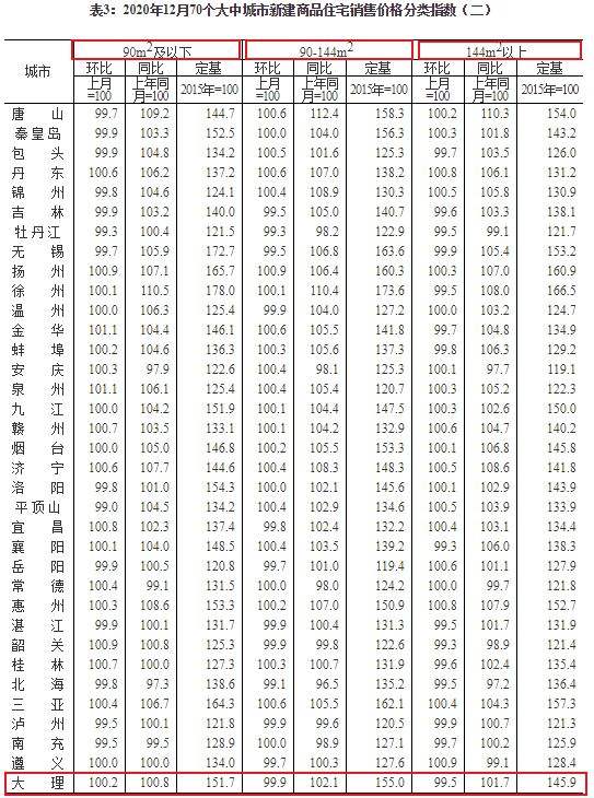 2018年大理市房价走势_2018年大理市房价走势趋势