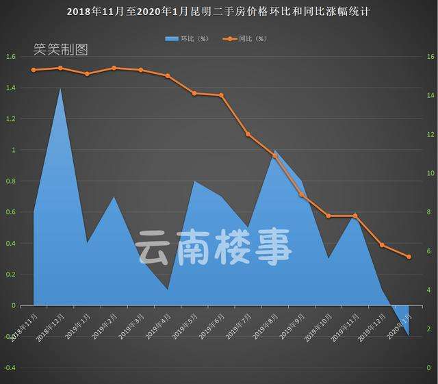 2018年大理市房价走势_2018年大理市房价走势趋势