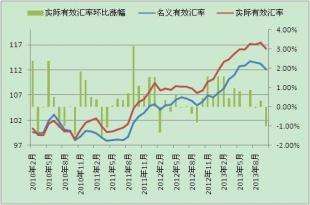 2022年台币对人民币汇率走势_2018年人民币兑台币汇率