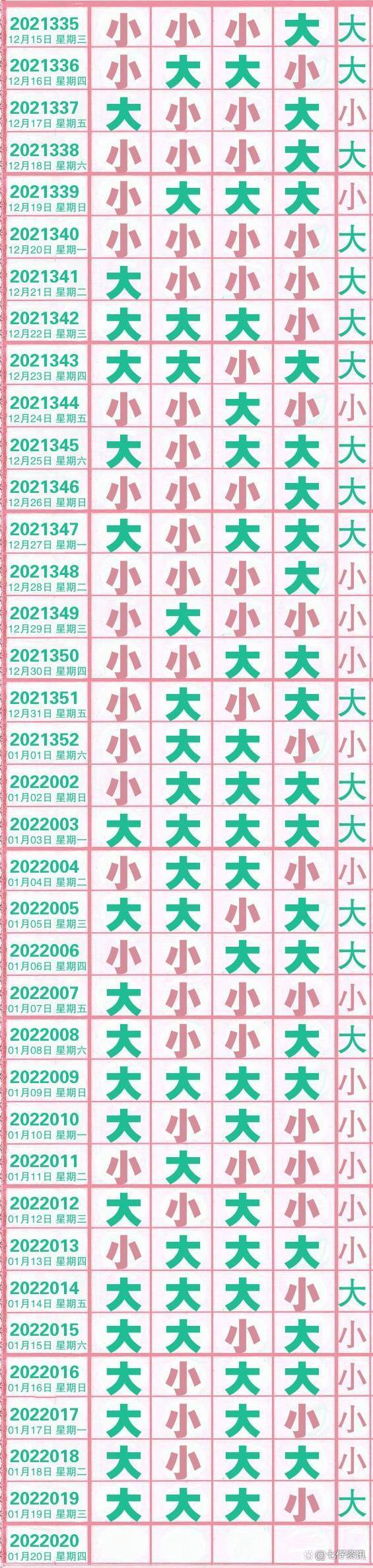 2022年排列5走势图_排列五2020走势图