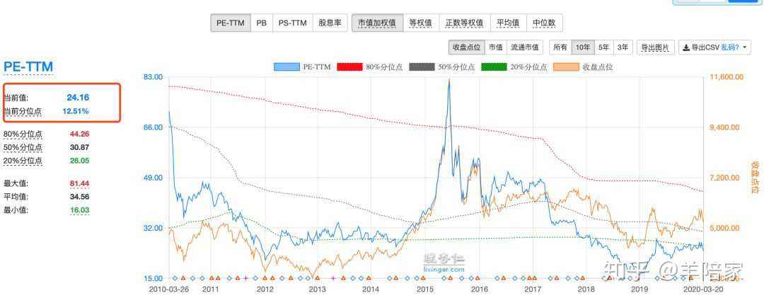 2018年中证500指数走势_中证500指数走势分析