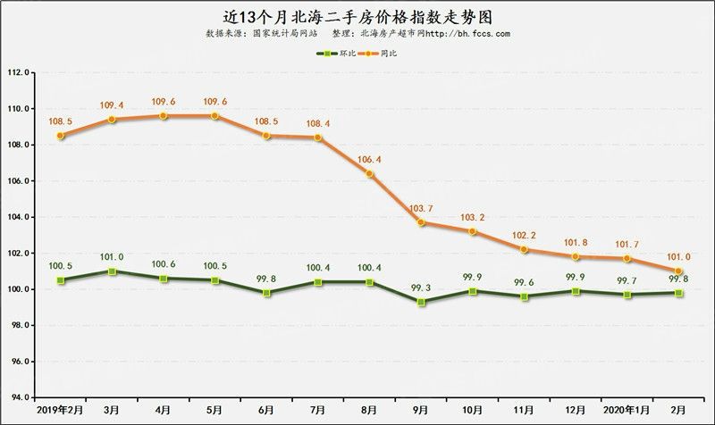 2022天泰蓝山二手房价走势_2023年房价暴涨