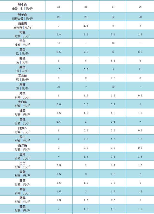 石家庄桥西大白菜今日价格走势_石家庄白菜价格最新行情