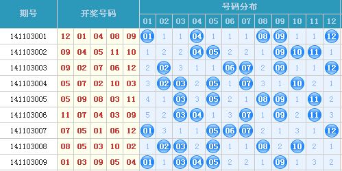 渐江风采15选5走势图_渐江12选五走势