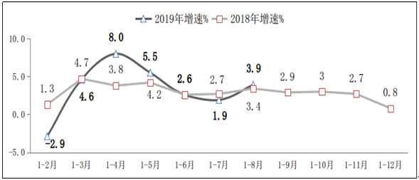 2019年4月20日火碱走势_2019年4月20日星期几