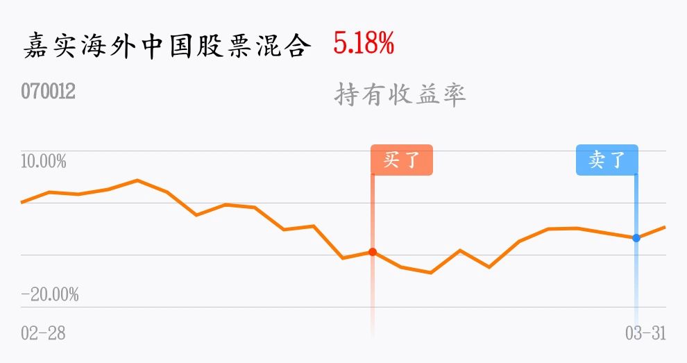 11.23基金股票行情走势预测_基金十一走势预测