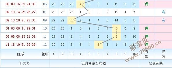 双色球奇偶走势图篮球_双色球奇偶走势图360