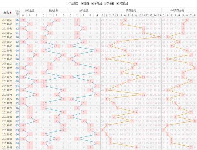 双色球二位定位振幅走势图_双色球第四位定位振幅走势图