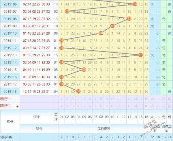 双色球二位定位振幅走势图_双色球第四位定位振幅走势图