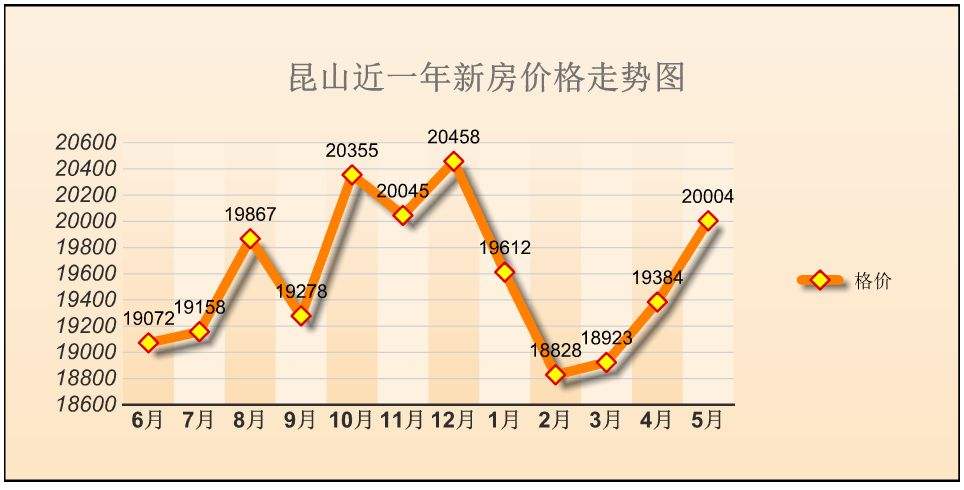 2016年房价走势苏州_苏州2015年房价走势