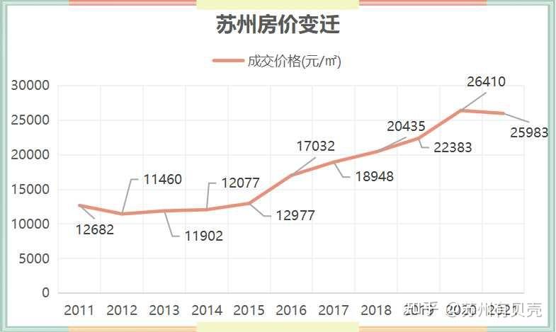 2016年房价走势苏州_苏州2015年房价走势