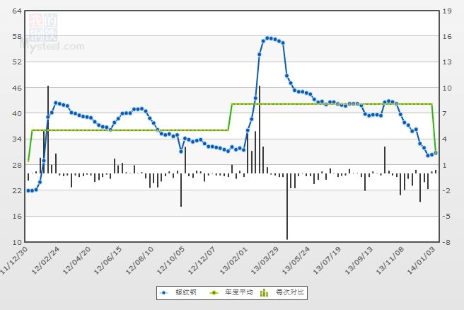 钢材发货到重庆价格走势_今日重庆钢材价格表