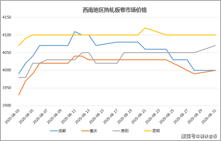 钢材发货到重庆价格走势_今日重庆钢材价格表