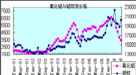 南海铝锭价格一个月铝价走势_南海铝锭价格今日铝价走势