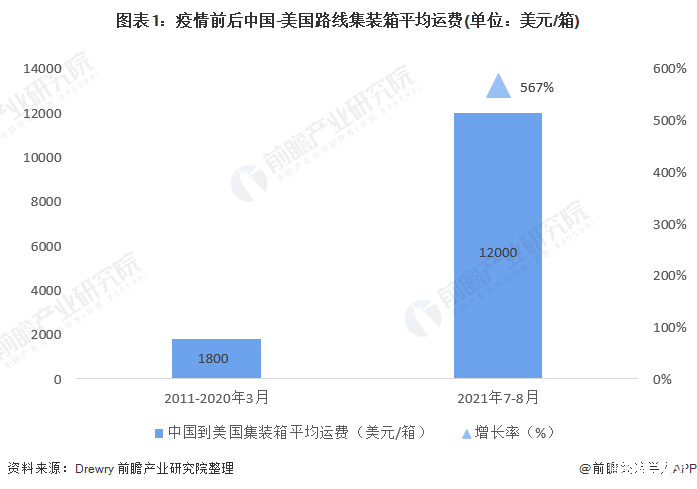 海运集装箱价格走势近期_海运集装箱价格走势图