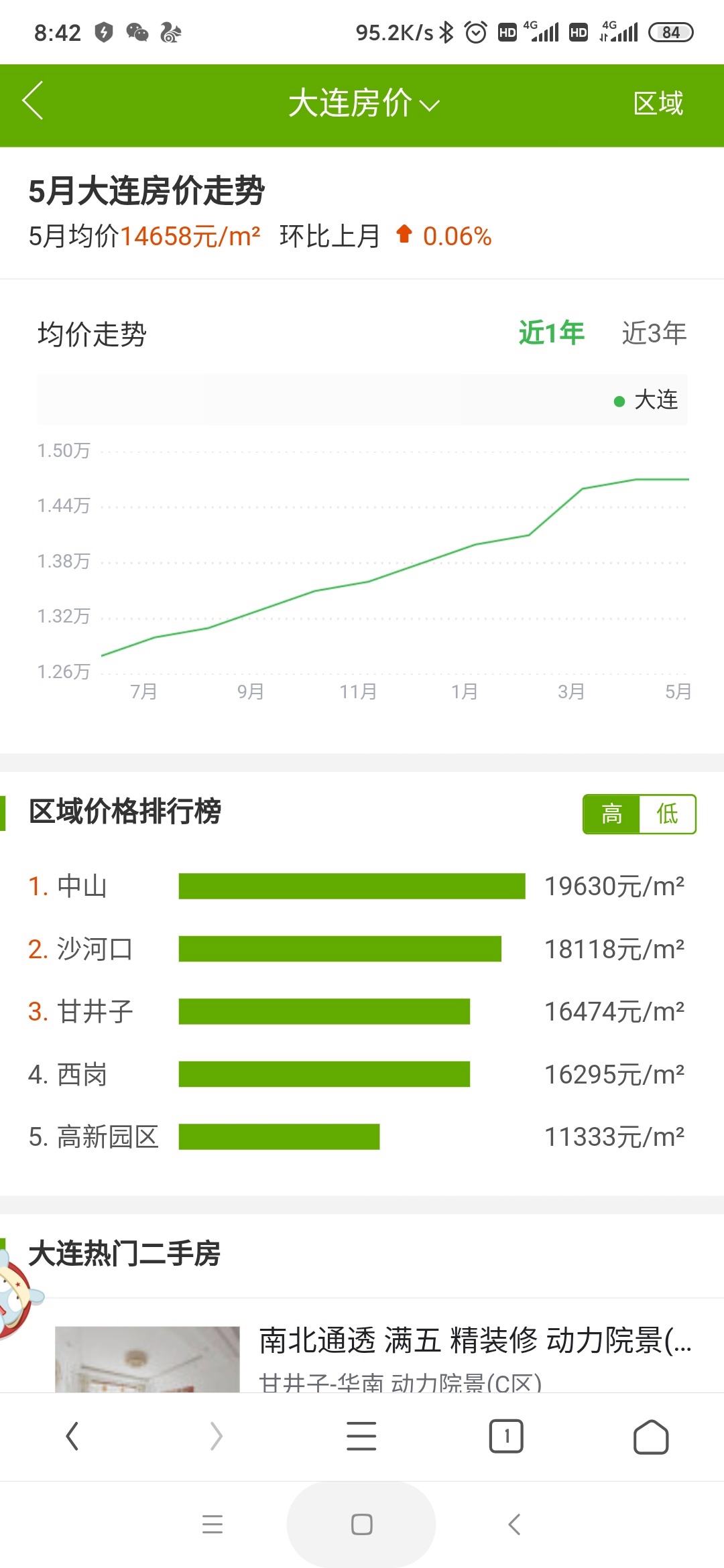 大连房价近五年的走势_大连房价近五年的走势图