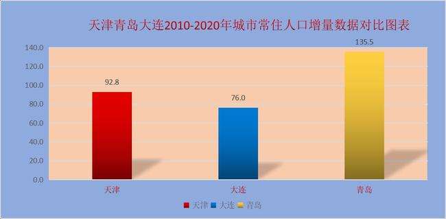 大连房价近五年的走势_大连房价近五年的走势图