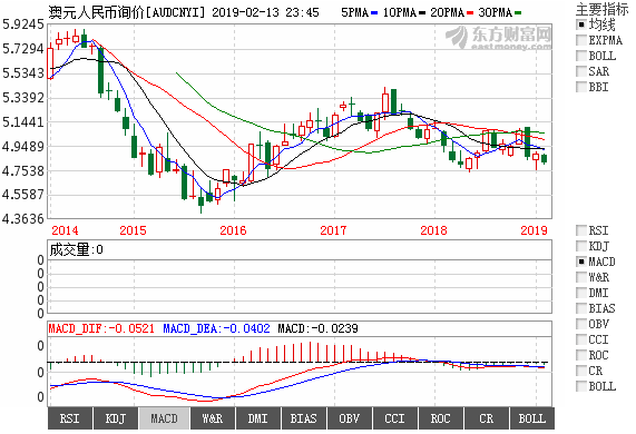 铝价格走势行情k线图_铝价格走势行情分析