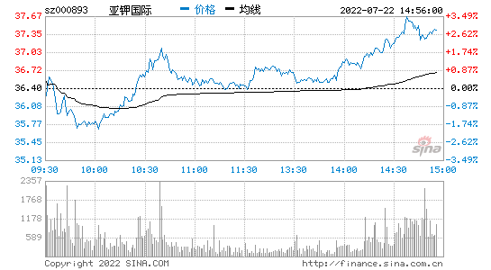 铝价格走势行情k线图_铝价格走势行情分析