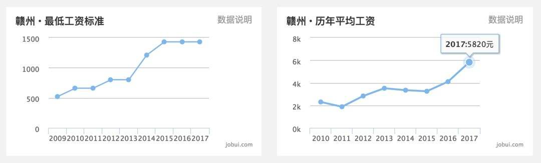 2011年赣州房价走势图_赣州房产价格走势图