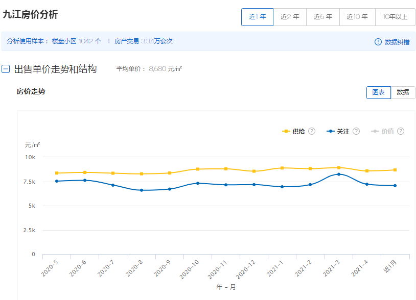 2011年赣州房价走势图_赣州房产价格走势图