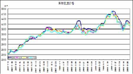 2002年大豆期货走势_2002年大豆期货走势分析