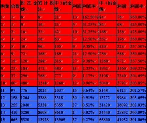 福建11选5任选基本走势_福建11选5前三组选走势图