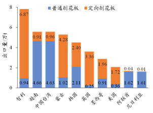 2021家具材料行情走势_2021年家具行情