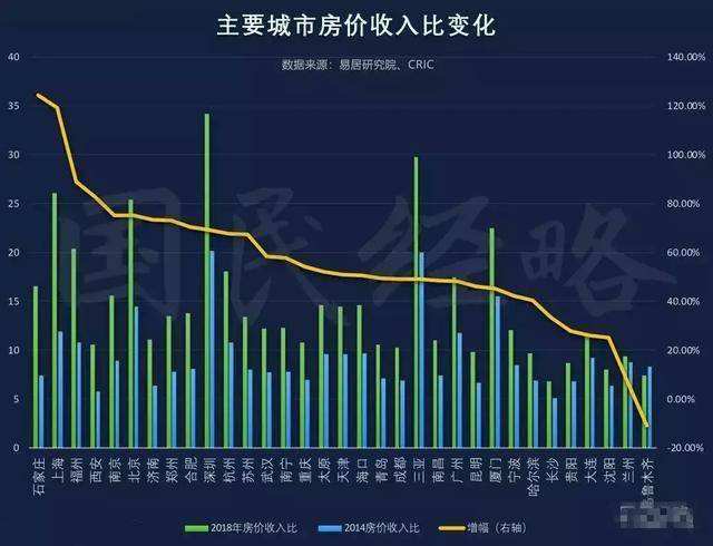 2014密云房价走势_北京密云房价走势最新消息2021