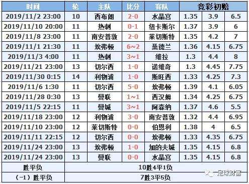 足球平赔4_足球平赔在多少以上容易出大球