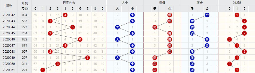 3d和值尾值走势图振幅_3d和值尾走势图振幅