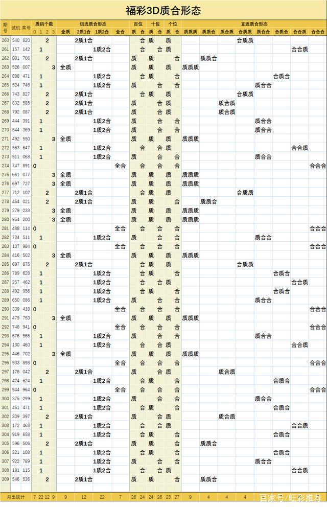 .福彩3d奇偶走势图_福彩3d奇偶走势图17500