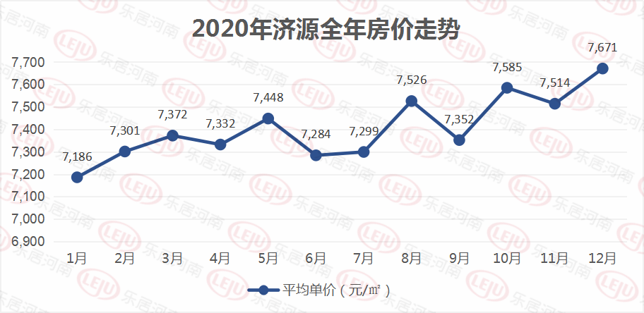 北京海淀房价2020年走势_北京海淀房价2020年走势图