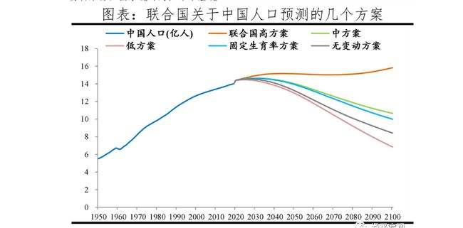 中国15-59岁人口走势_中国1560岁人口