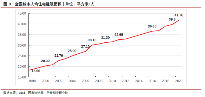 中国15-59岁人口走势_中国1560岁人口