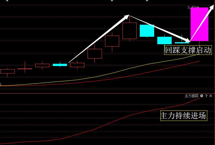 如何看以前的大盘走势图_如何看以前的大盘走势图分析