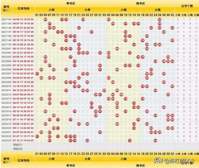 双色球奇偶分布图形态走势_双色球奇偶走势图