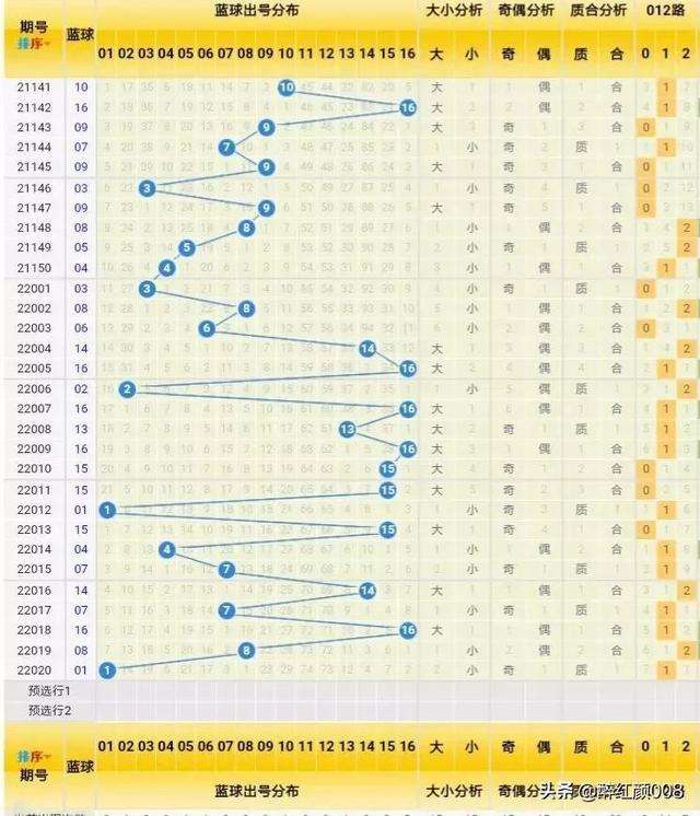 双色球奇偶分布图形态走势_双色球奇偶走势图