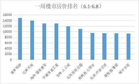 宜昌未来两年房价走势_宜昌未来两年房价走势图