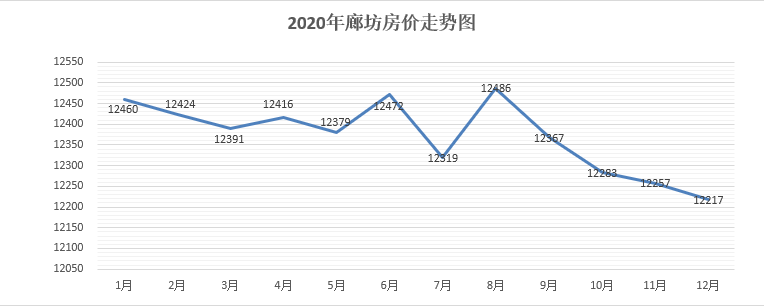 北京各区房价走势图16年_北京市各区房价走势图