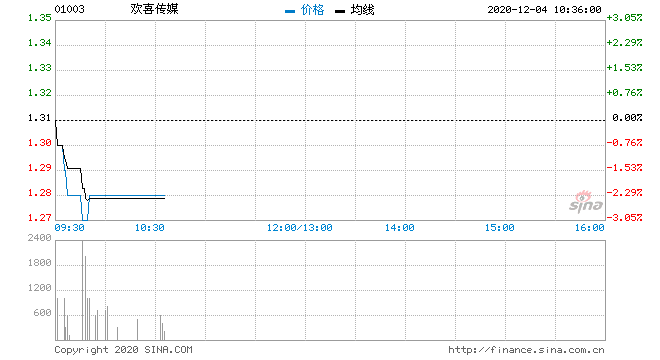 回购的股票出售后走势_股票回购后股价走势