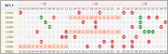 大乐途基本走势图尾数_大乐透第一位尾数走势图表