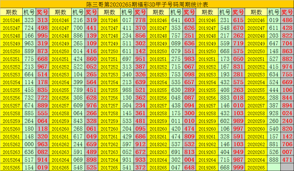 百个和尾值振幅走势图_300个和尾振幅走势图