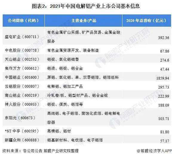 电解高纯铝铝最新价格走势_电解铝价格走势生意社