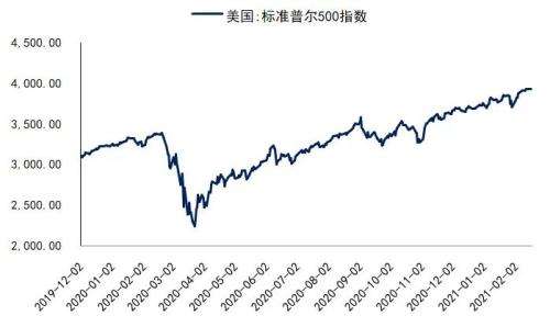 三地进500综合走势图_三地近500期走势图三地开奖号