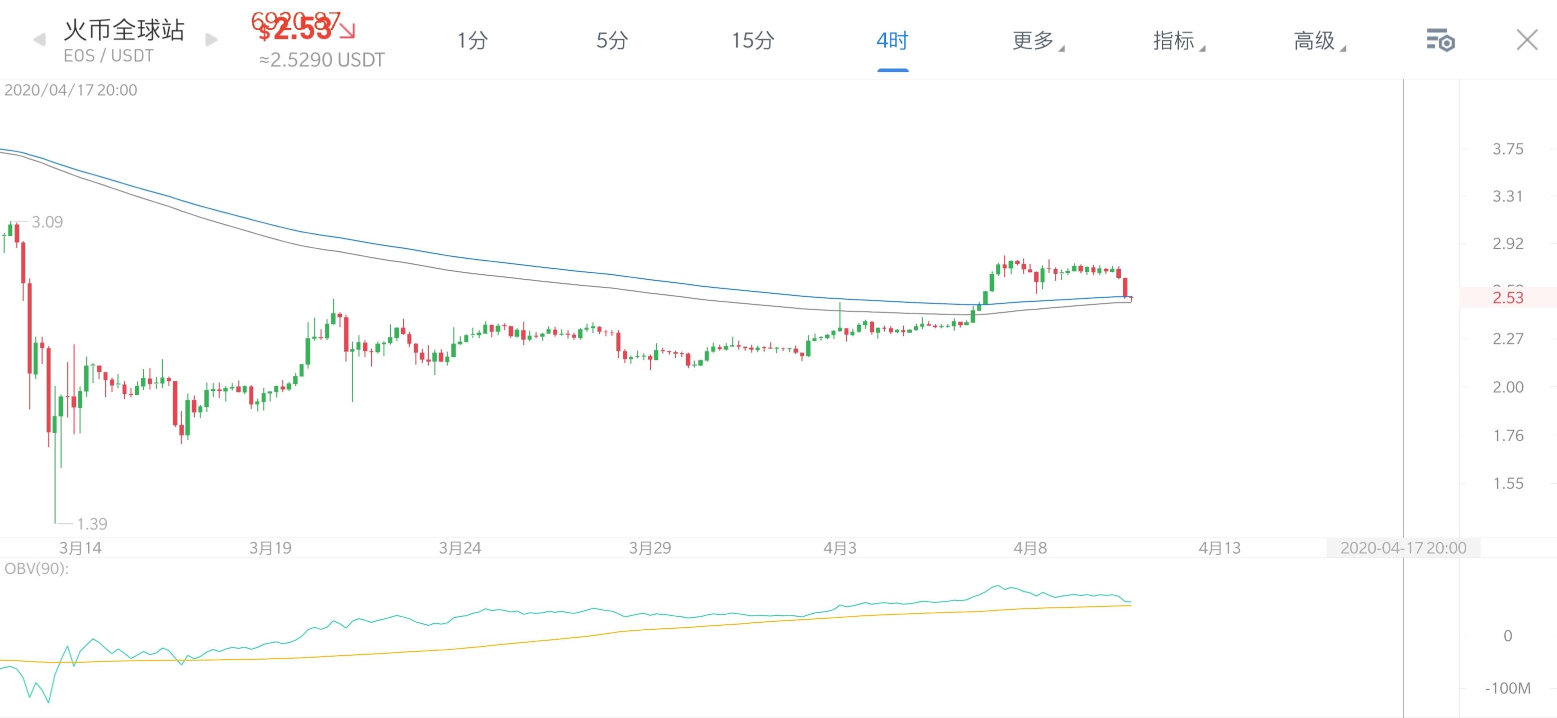 莱特币发行时间表走势_莱特币什么时候发行的,价格多少