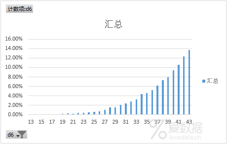 用excel怎么做彩票走势_用excel怎么做表格